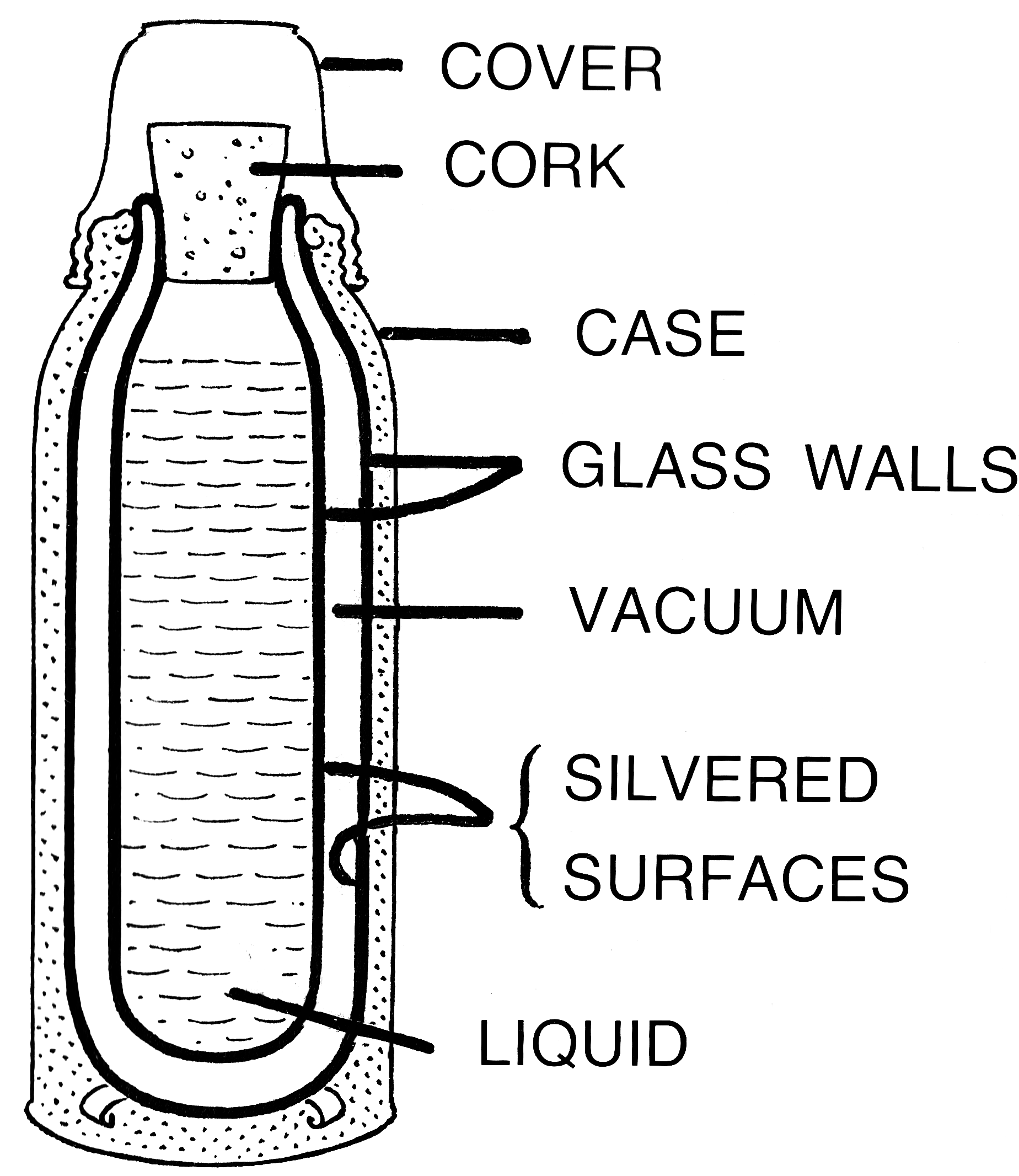 Garrafa Térmica Inox 1L